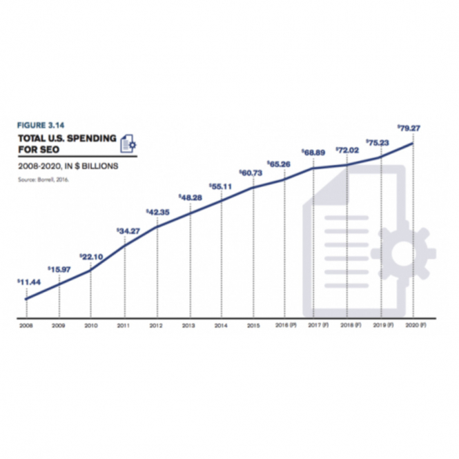search engine land statistics 