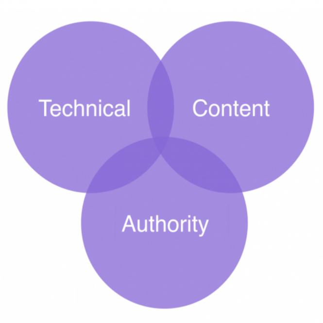 technical content authority 